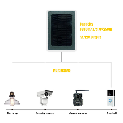 KS26 12W پنل خورشیدی قدرت مکمل ABS25 مواد ضد آتش IP67 اتصال چند رابط ضد آب